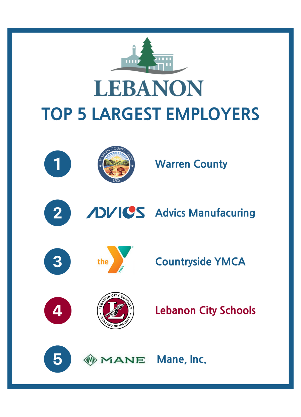 Top 5 employers in warren county
